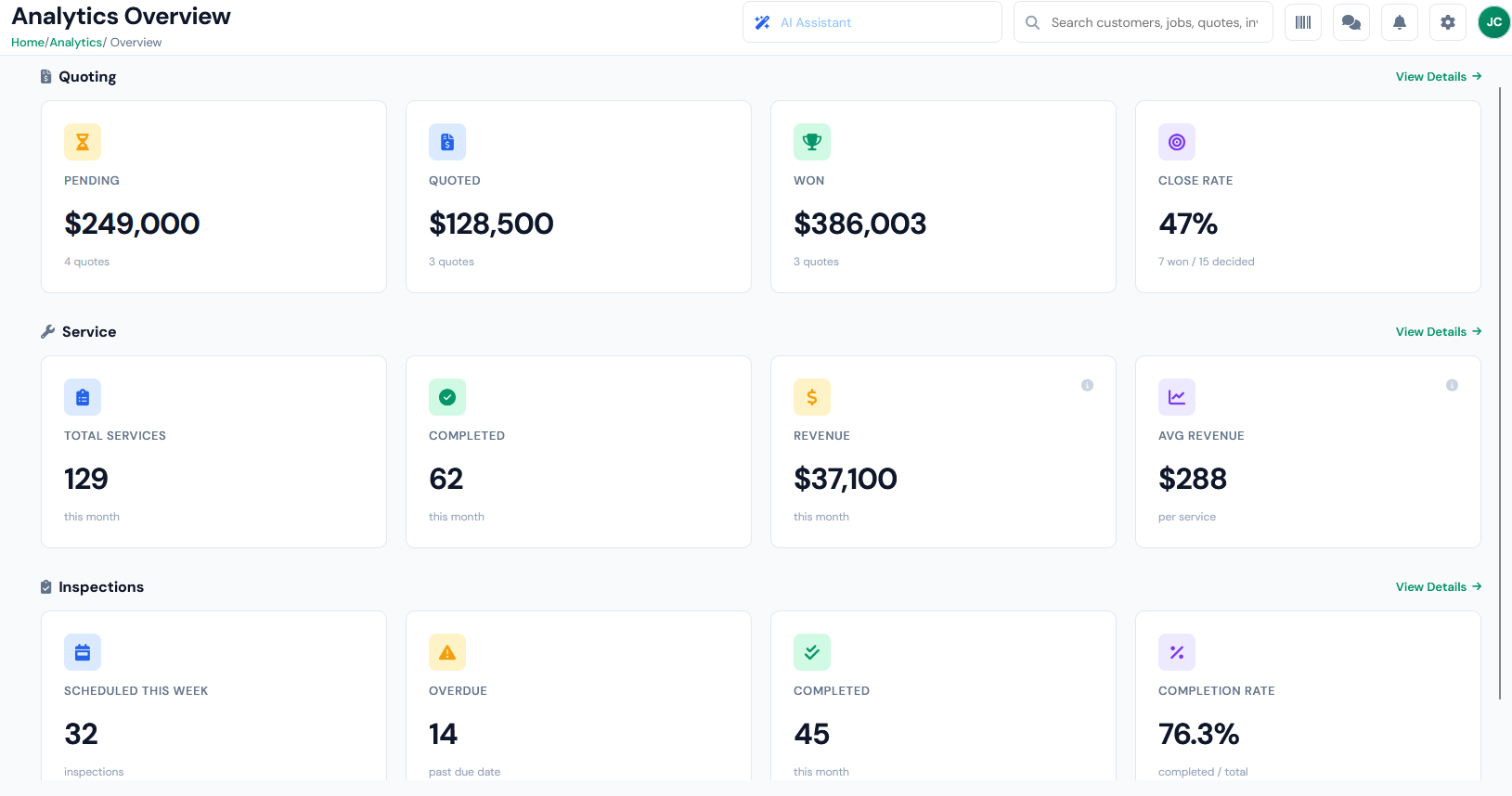 InspectSync office app analytics dashboard showing fire protection quoting, service, and inspection KPIs including close rate, revenue, and overdue inspections